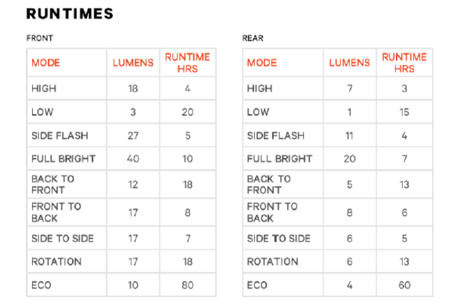 Knog Lichtset Frog V3