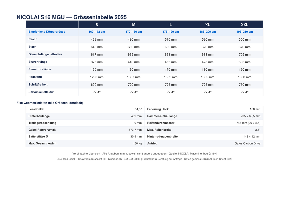 Grössentabelle S16 MGU, Pinion MGU, Speed Pedelec