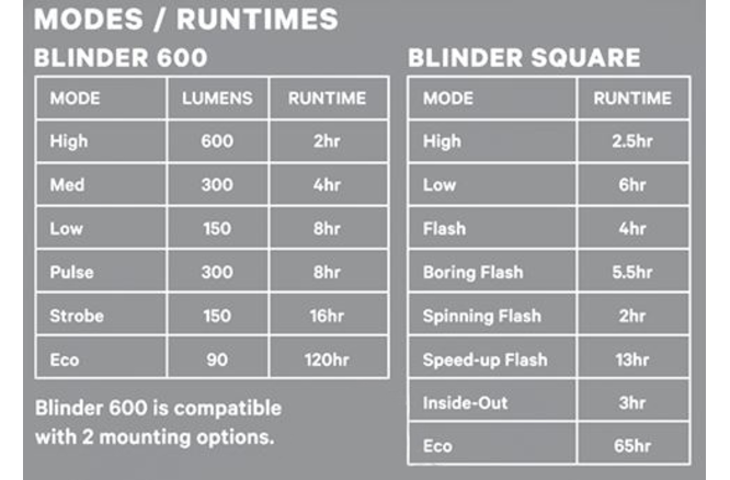 Kit d'éclairage Knog Blinder 600 &amp; Blinder Square noir