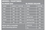 Kit d'éclairage Knog Blinder 600 &amp; Blinder Square noir