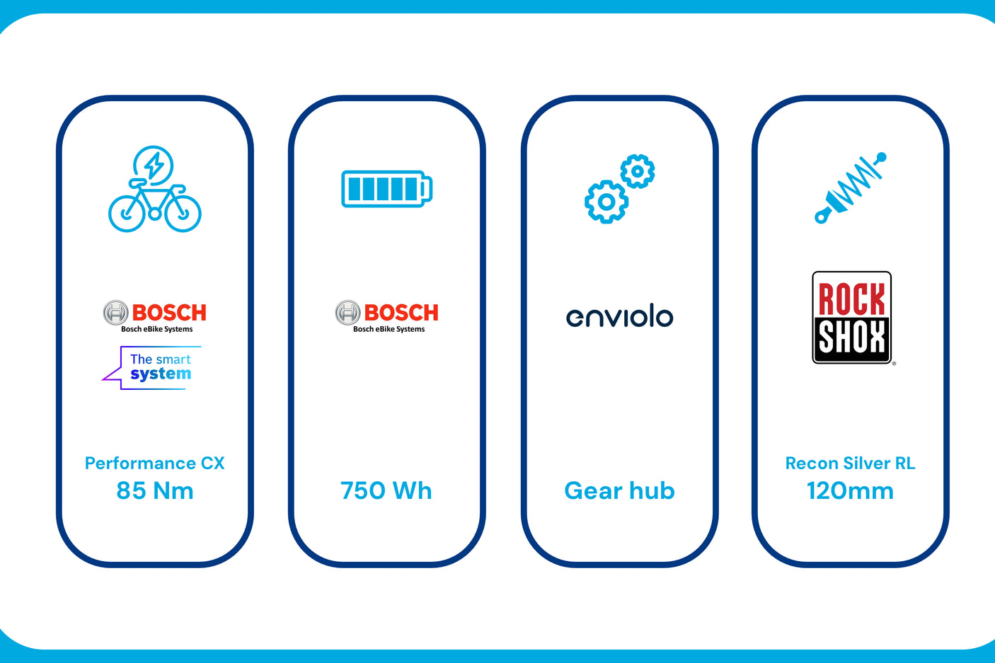 HNF UD4 All-Terrain, Bosch CX Smart System, 750 Wh, avec antivol rabattable ABUS 